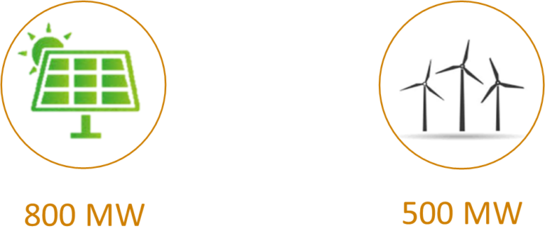 RE Project – Oracle Power